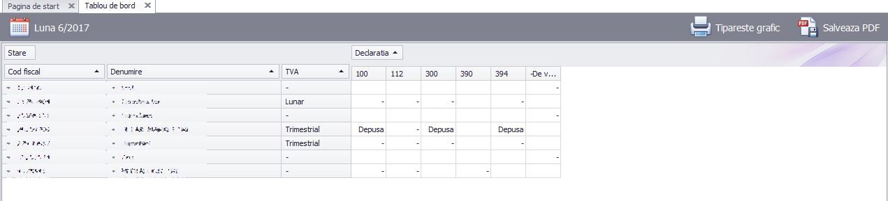 Aveti o evidenta clara, pe firme cu ce declaratii ati depus sau mai aveti de depus