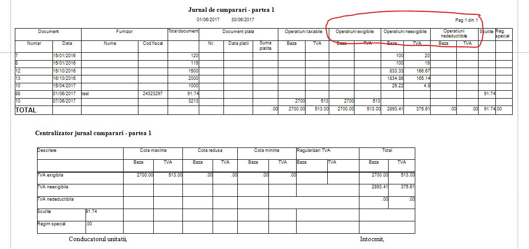 Se evidentiaza foarte clar sumele deductibile, neexigibile si nedeductibile